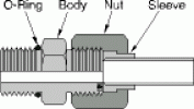 Figure 5. Flat-face O-ring fitting uses O-ring in recessed groove in male half that mates with flat, smooth surface on female half